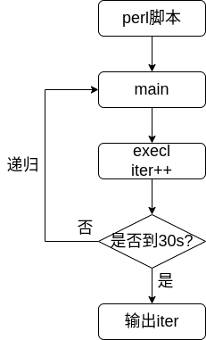 Image in a image block