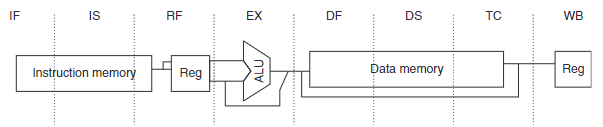 Image in a image block