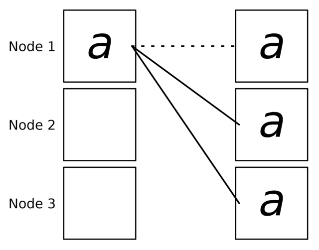Image in a image block