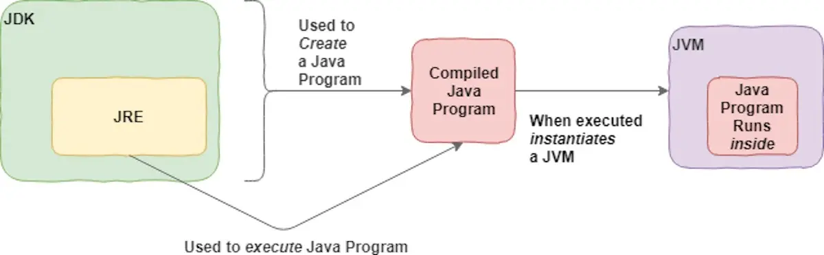 Image in a image block