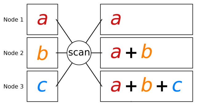 Image in a image block