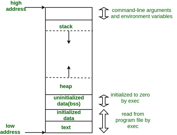 Image in a image block