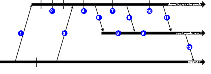 Image in a image block