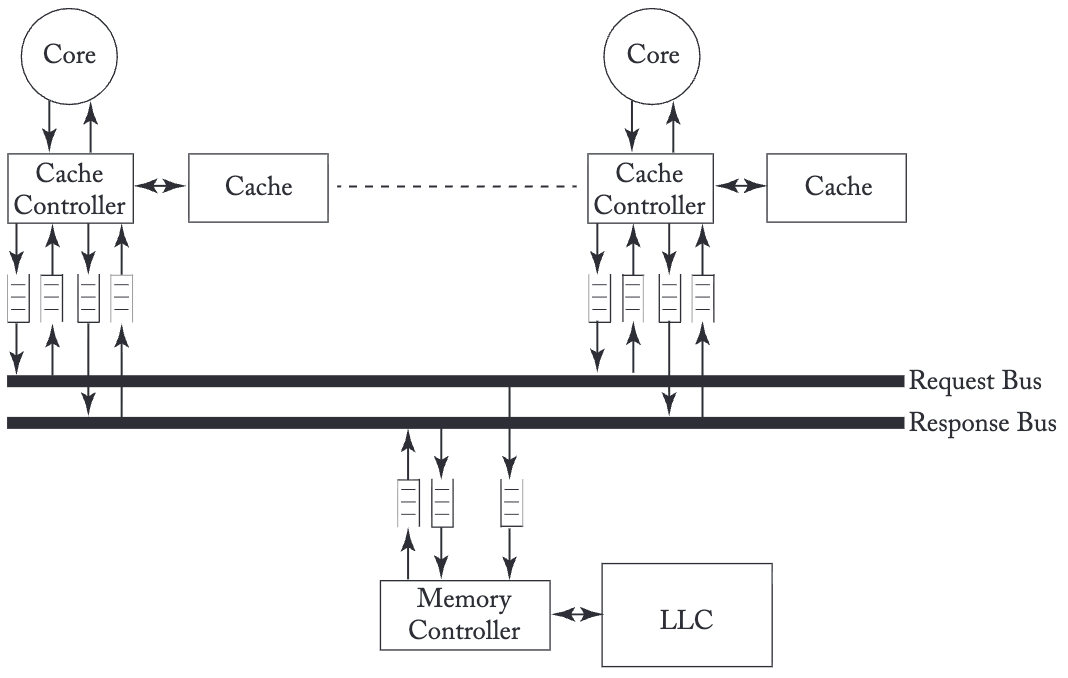 Image in a image block
