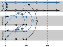 Image in a image block