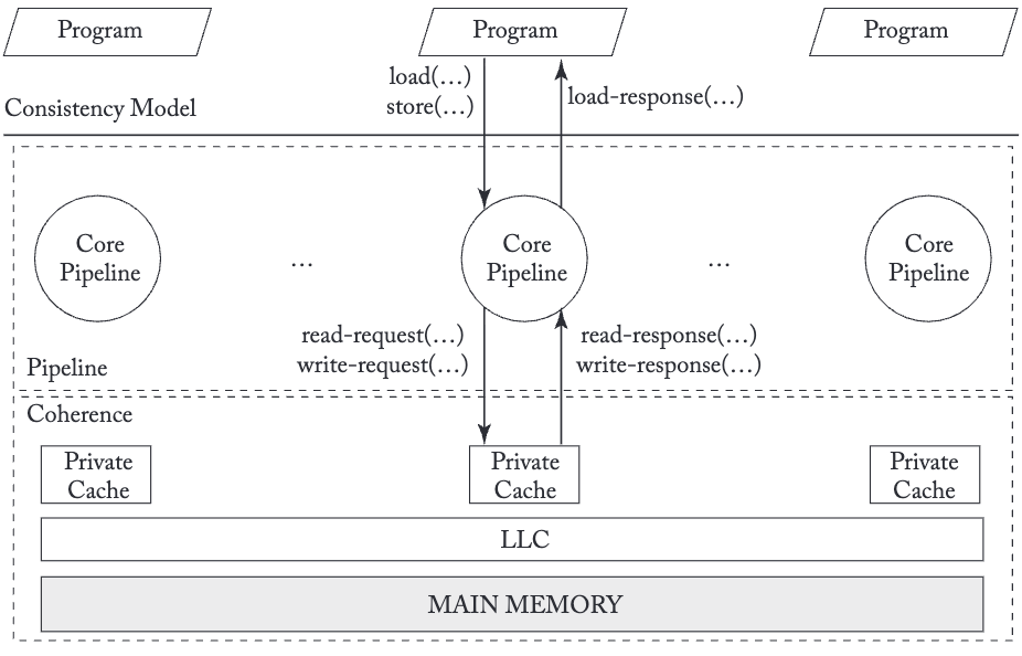 Image in a image block