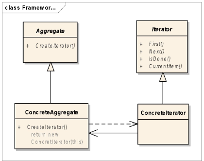 Image in a image block