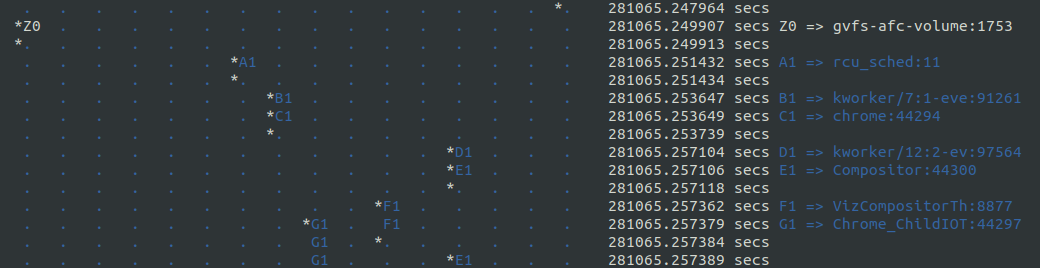 Image in a image block