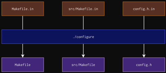 Image in a image block