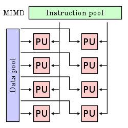 Image in a image block