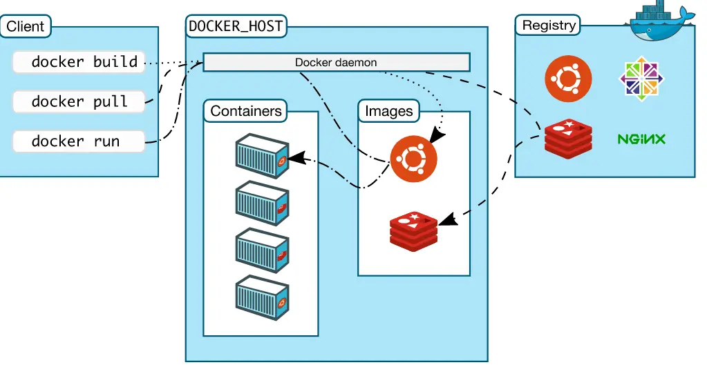 Image in a image block
