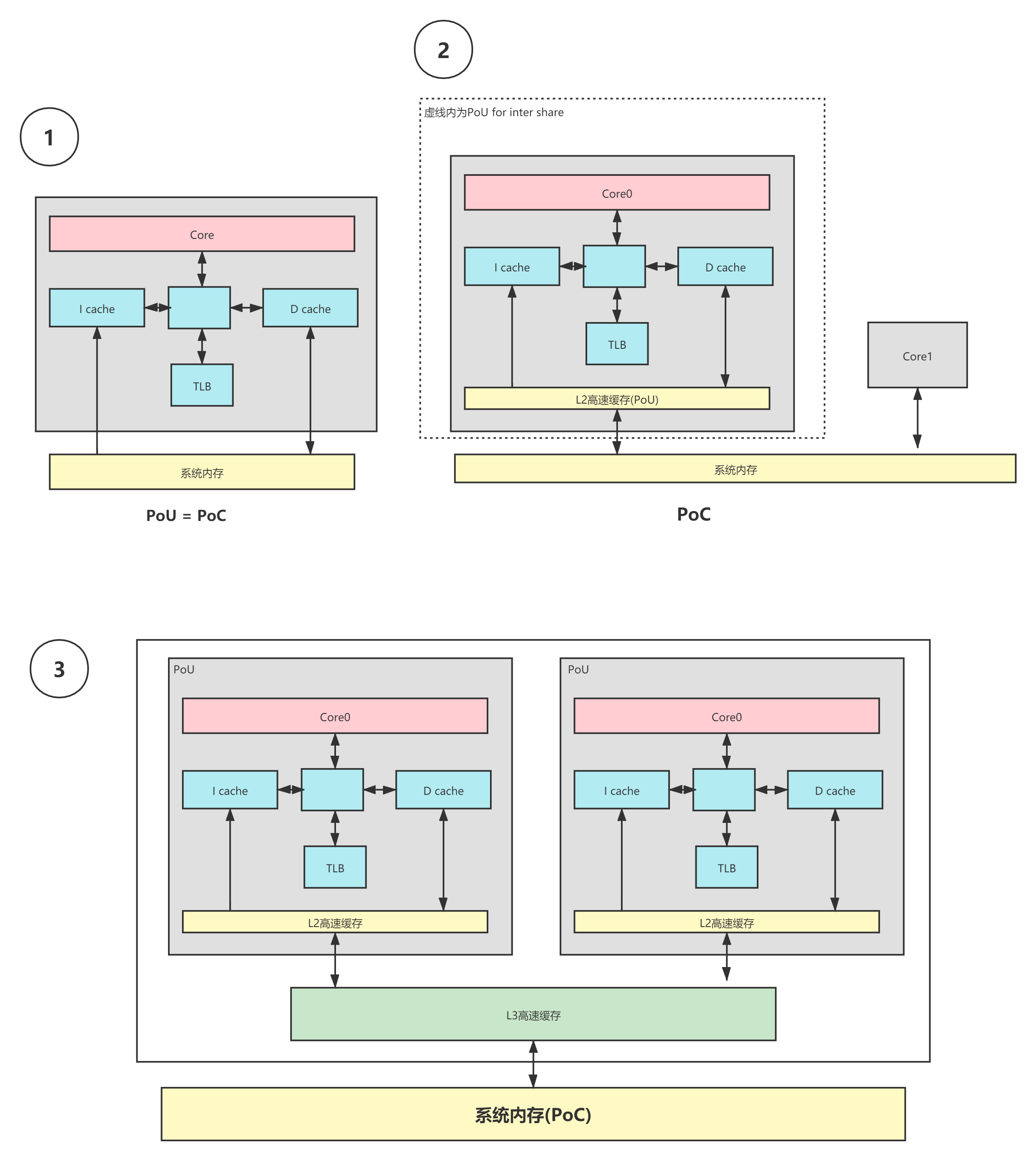 Image in a image block