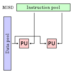 Image in a image block