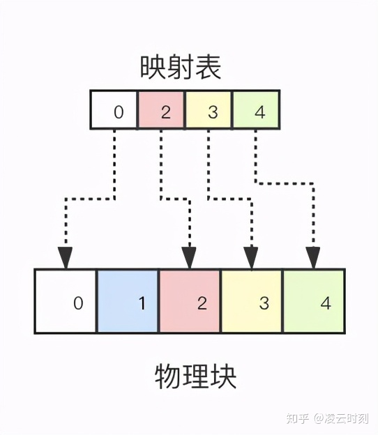 Image in a image block