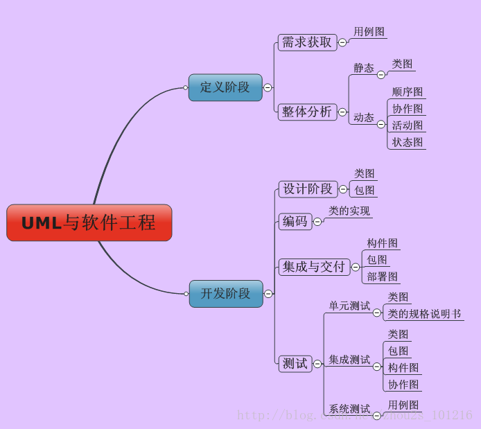Image in a image block
