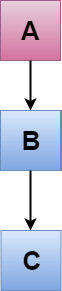 Image in a image block
