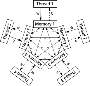 Image in a image block