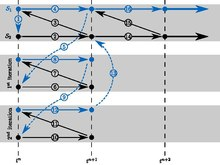 Image in a image block