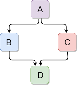 Image in a image block