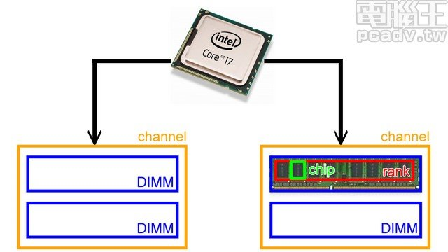 Image in a image block