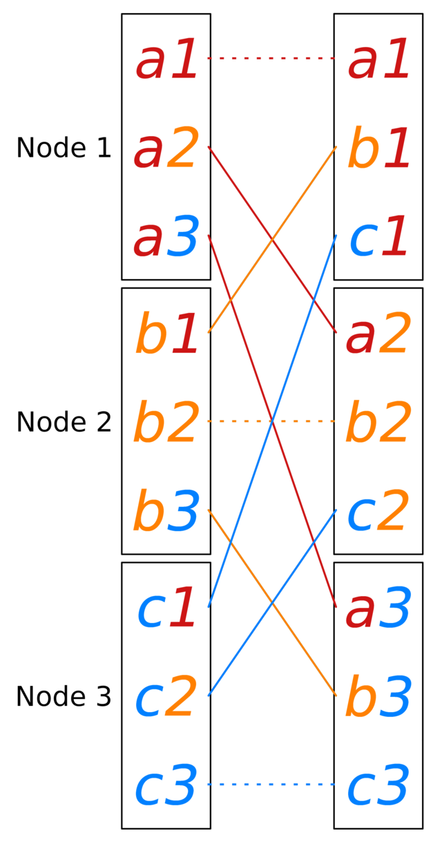 Image in a image block