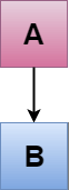 Image in a image block
