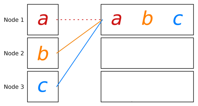 Image in a image block