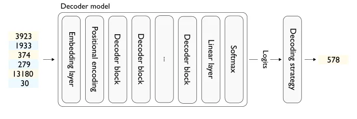 Image in a image block
