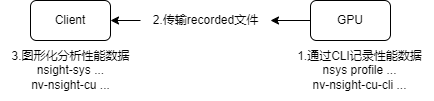 Image in a image block