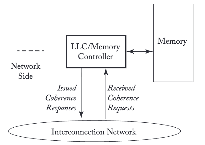 Image in a image block