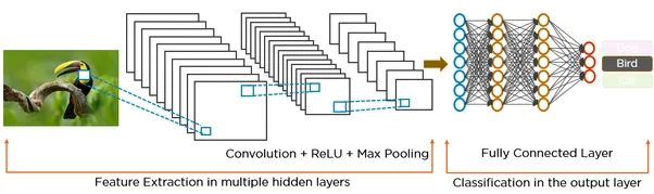 Image in a image block