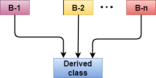Image in a image block