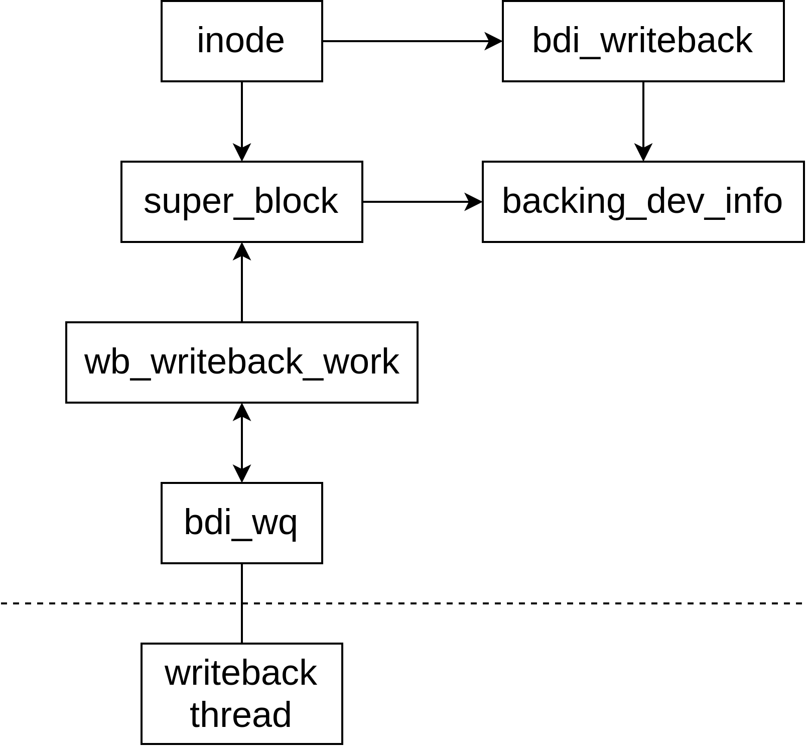 Image in a image block