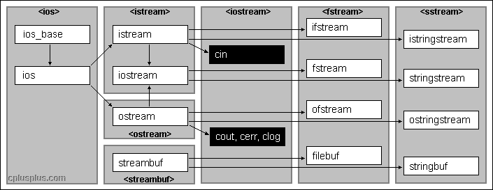 Image in a image block