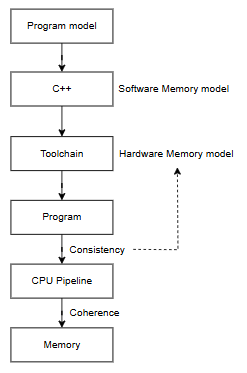 Image in a image block